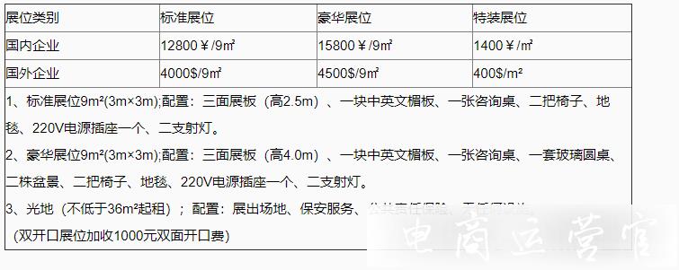 2021成都國(guó)際跨境電商交易博覽會(huì)規(guī)模怎么樣?提供哪些熱門資源?